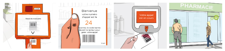 Illustration d'un parcours de file d'attente en pharmacie