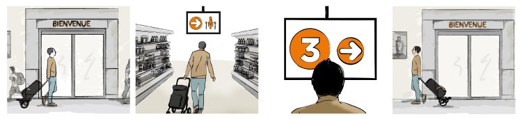 Illustration de la fluidification du passage en caisse d'un client