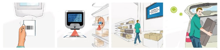 Illustration de l'attente d'un conseiller en magasin
