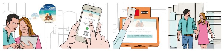 Illustration de la validation d'une réservation dans un hôtel