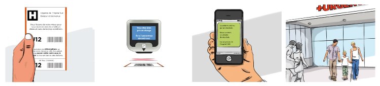Illustration d'un scan du ticket d'un patient aux urgences