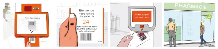 Illustration d'un parcours de file d'attente en pharmacie