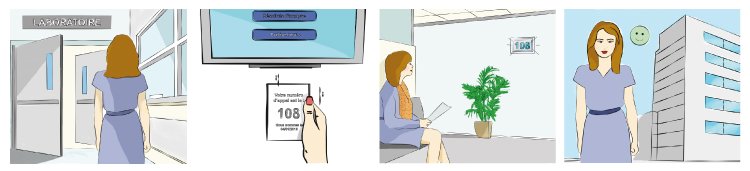 Illustration d'un parcours de file d'attente dans un laboratoire