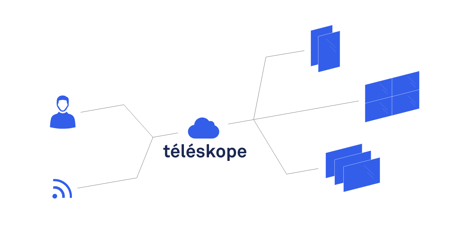 Solution digital signage téléskope