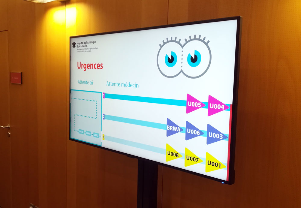 Ticketing et orientation pour Hopital ophtalmique lausanne